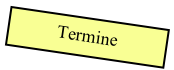 Termine